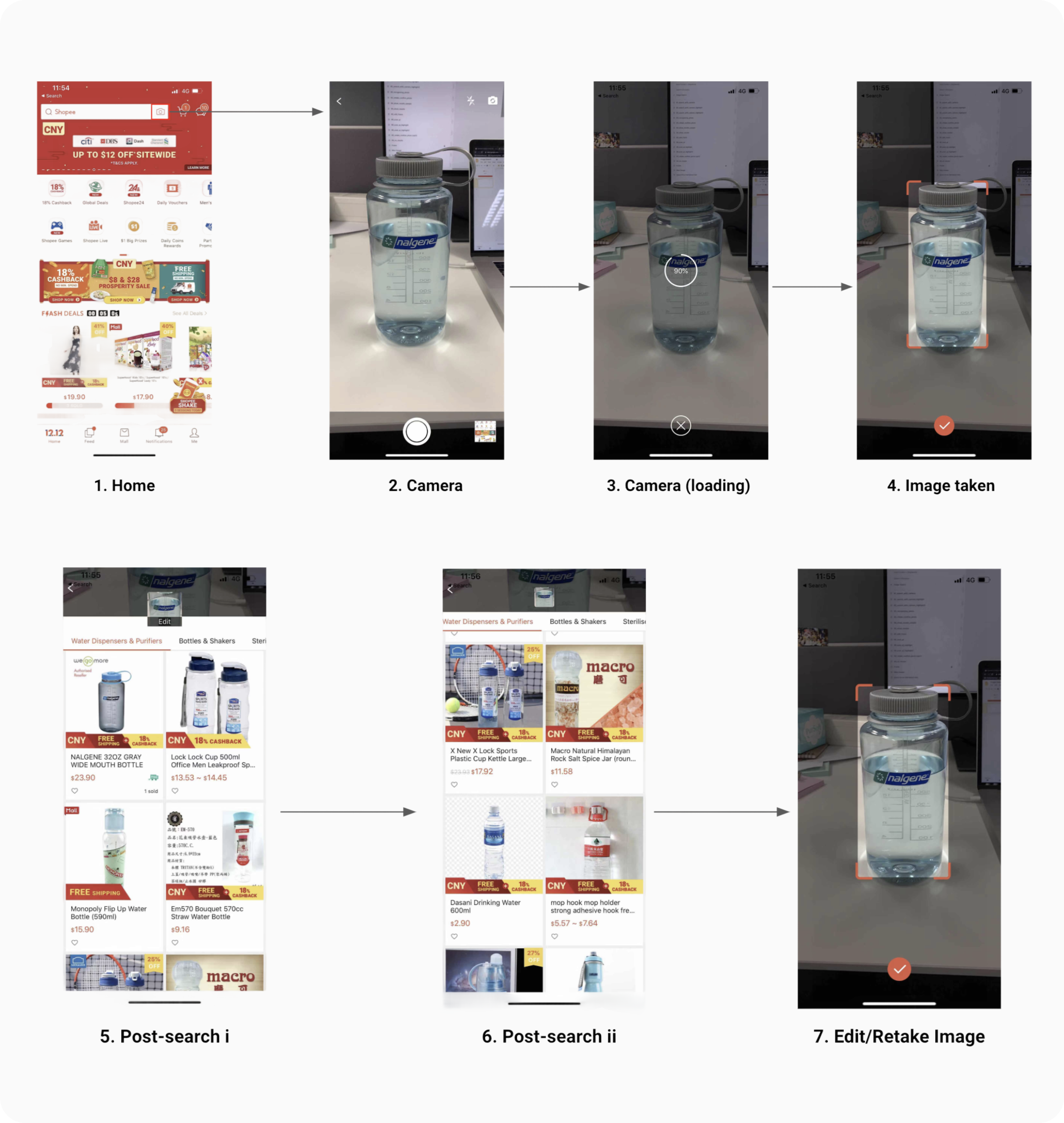 Existing user flow audit